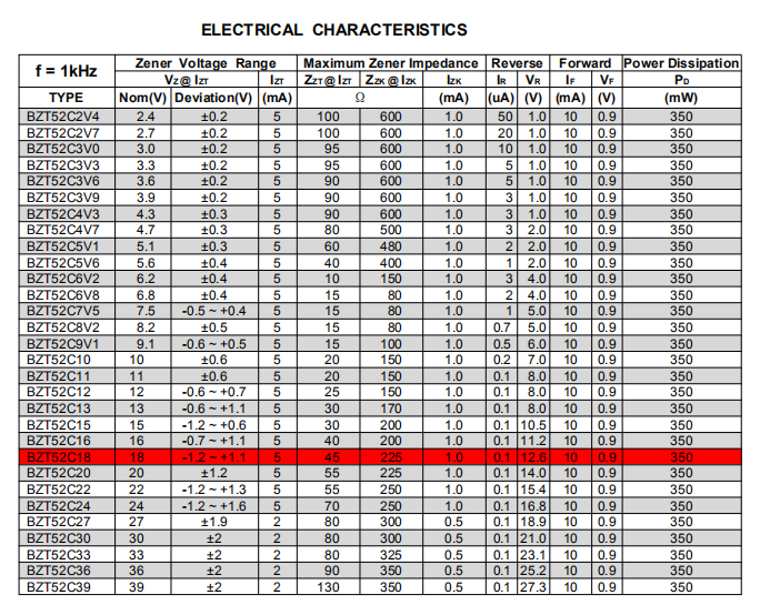穩壓二極管選型