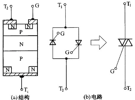 可控硅與場效應管的區(qū)別