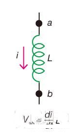 電機線圈放電的原因