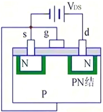 MOS管,MOS管結構,MOS管極