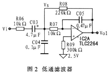 光電技術(shù)的脈搏測(cè)量方法