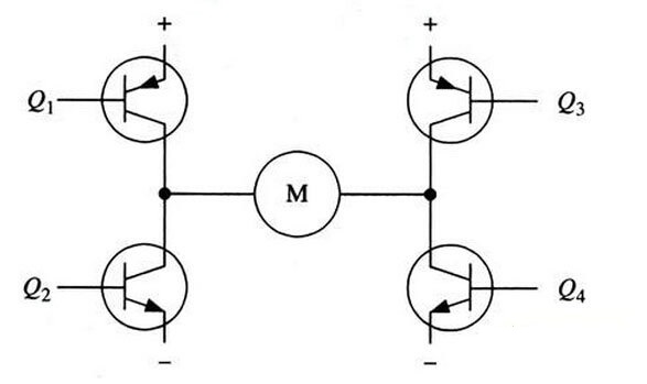 H橋電機驅(qū)動的工作原理