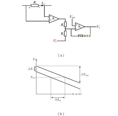 開關(guān)電源 并聯(lián)均流
