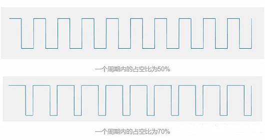 led調(diào)光控制