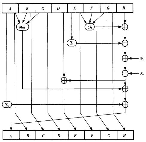 FPGA可重構(gòu)密碼芯片