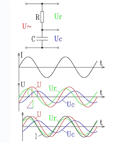 RC并聯(lián)電路 RC串聯(lián)電路