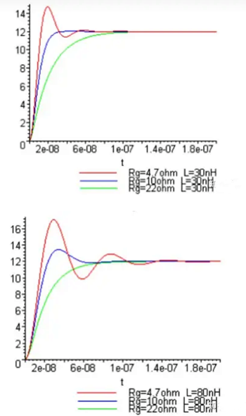 mos管的驅動電阻