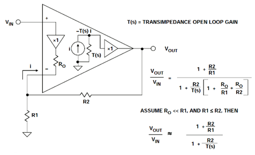 電壓反饋 電流反饋運放