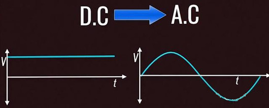 電動汽車逆變器的作用