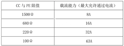 交流充電樁電路圖